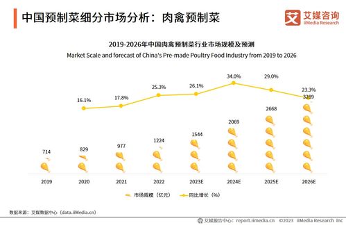 2023-2025年中國預制菜行業(yè)運行及投資決策分析報告 業(yè)態(tài)多元化與下沉市場機遇